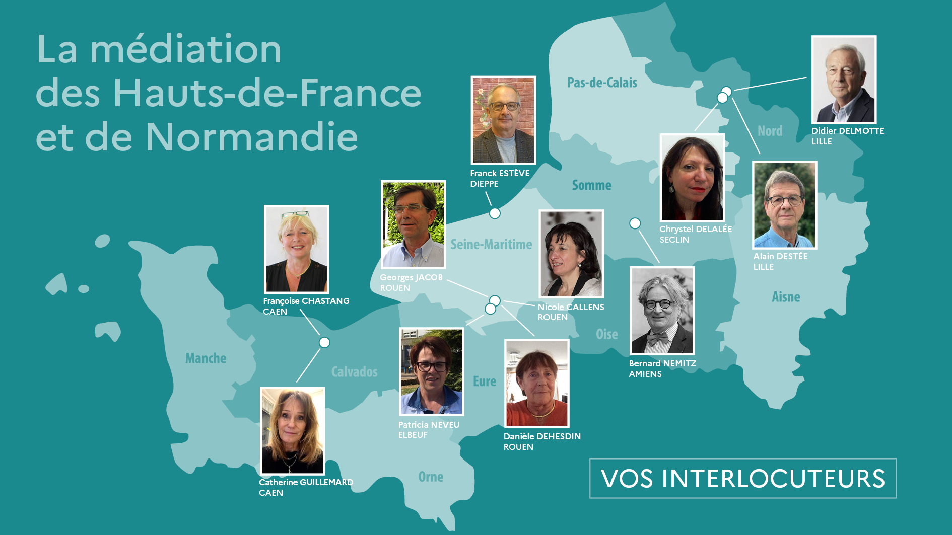 Organigramme des médiateurs interrégionaux Normandie Hauts-de-France