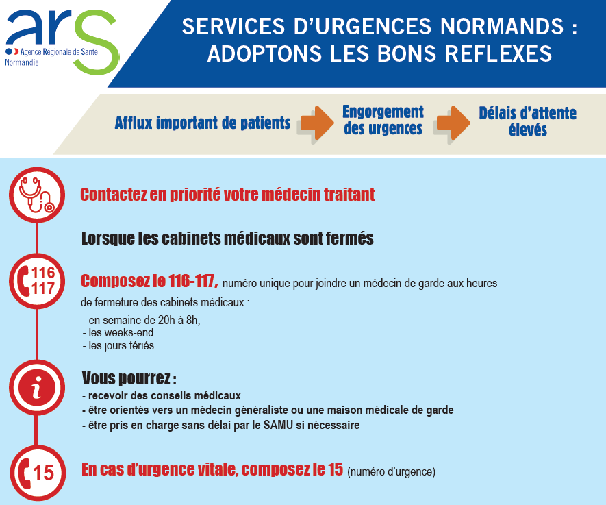 Désengorger les urgences