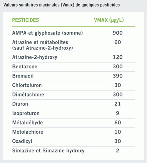 Vmax-pesticides
