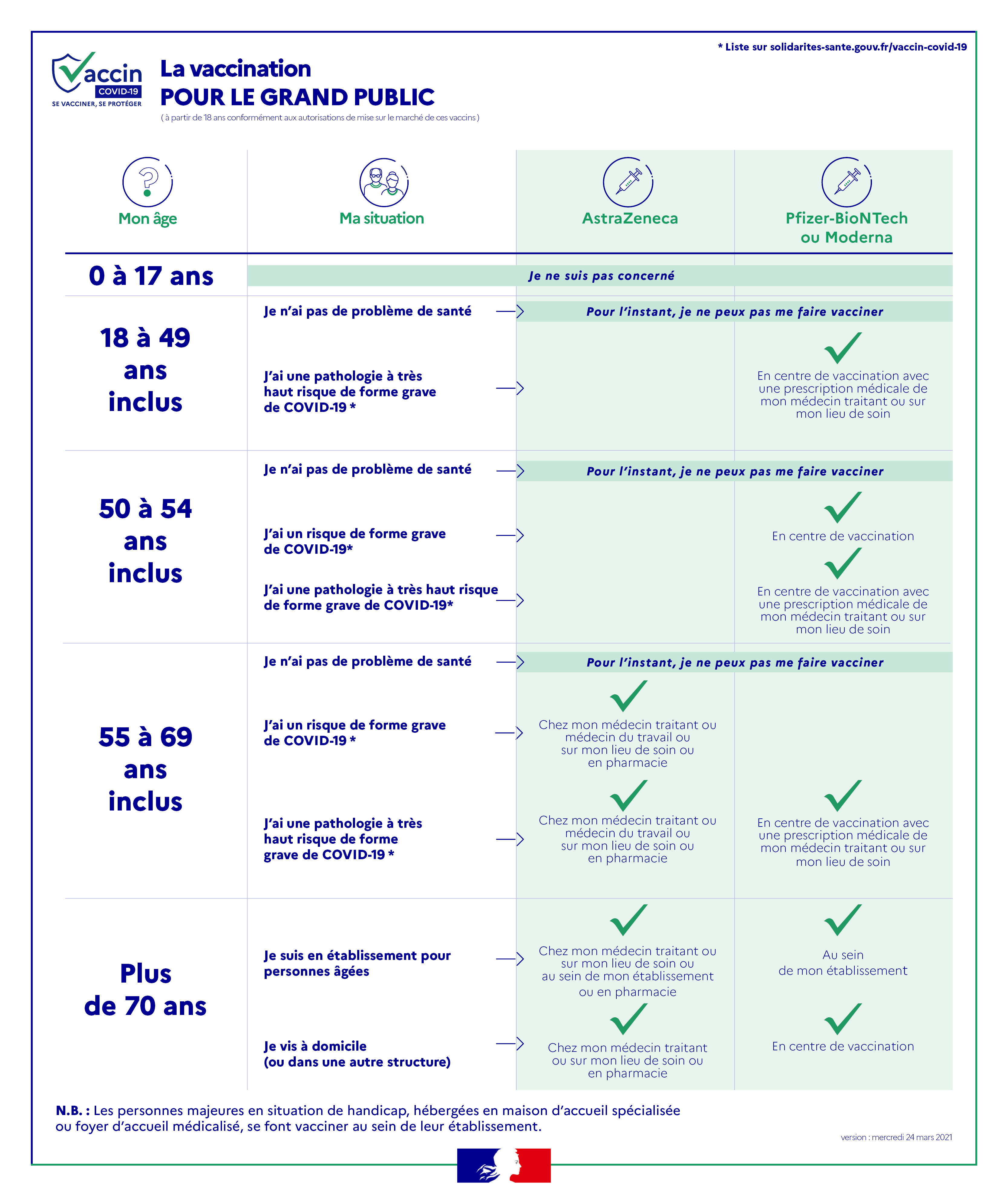 Infographie vaccination COVID pour les particuliers