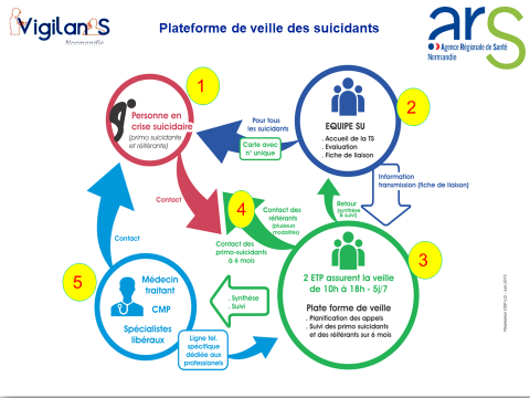 Schéma du dispositif VigilanS