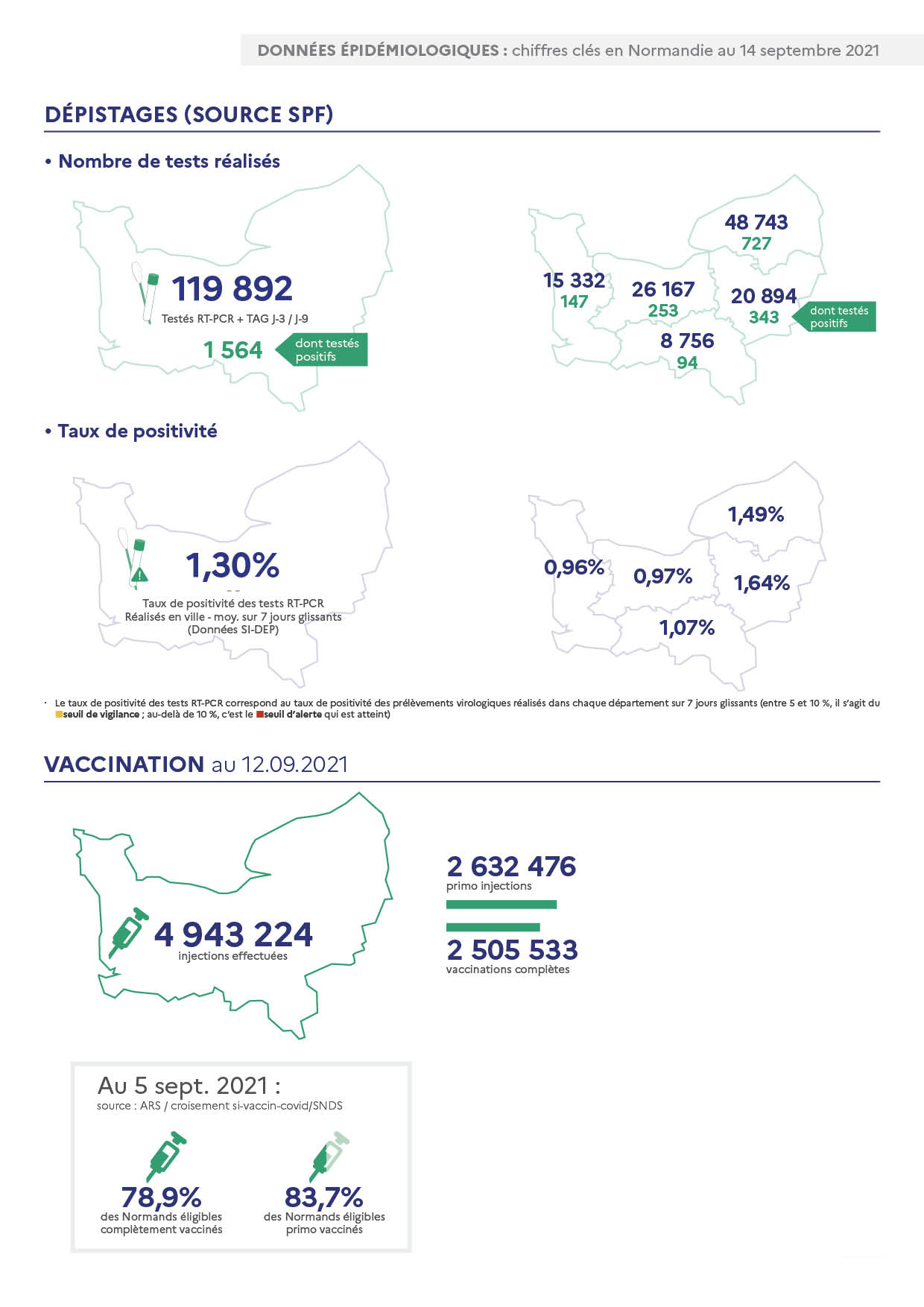 Données épidémiologiques : Chiffres clés en Normandie au 14 septembre 2021 page 3