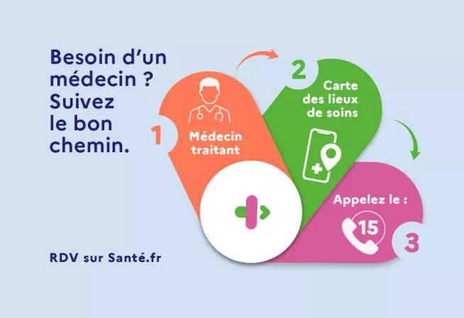 Voir l'alternative textuelle longue