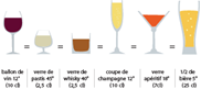 Alcoolémie