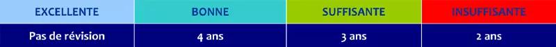 Classement des profils baignades