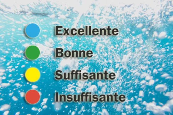 Les classements de qualité