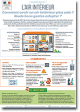 Visuel affiche air intérieur