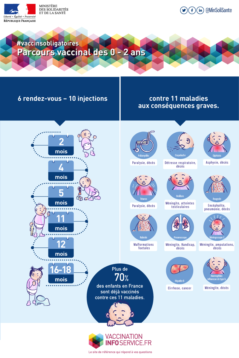 voyage malaisie vaccin obligatoire