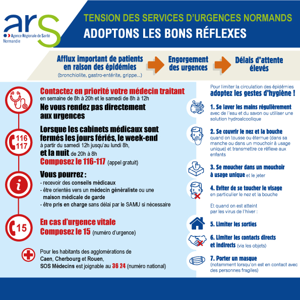 engorgement des hopitaux