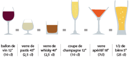 types d'alcool