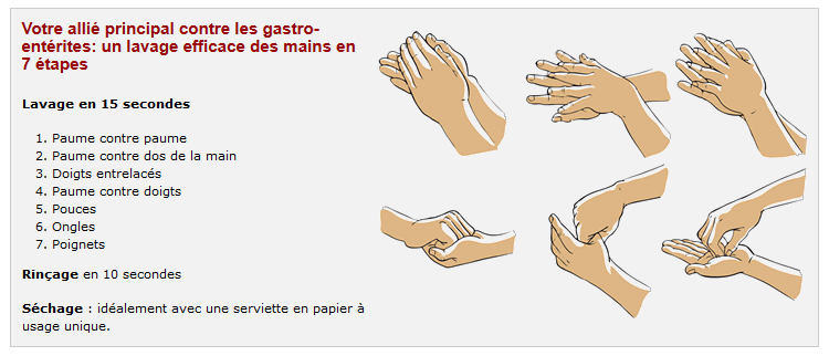 gestes d'hygiène en cas de gastro-entérite