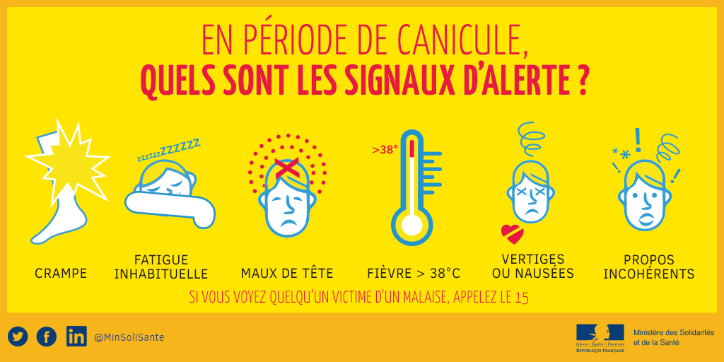 Symptômes Canicule Signaux d'alerte