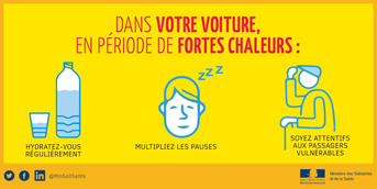 Fortes chaleurs
