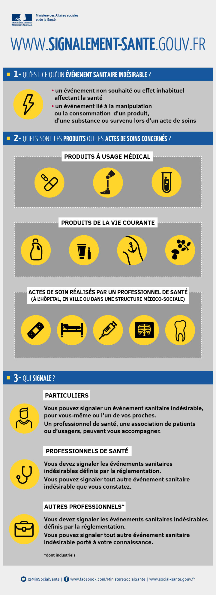 qu'est-ce qu'un signalement ? Infographie