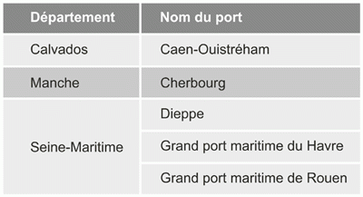 Tableau ports RSI