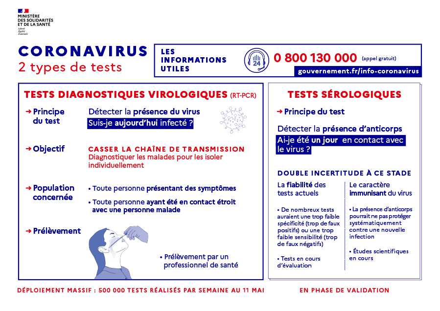 Coronavirus Covid 19 Les Differents Types De Tests Agence Regionale De Sante Normandie Coronavirus Covid 19 Les Differents Types De Tests Agence Regionale De Sante Normandie