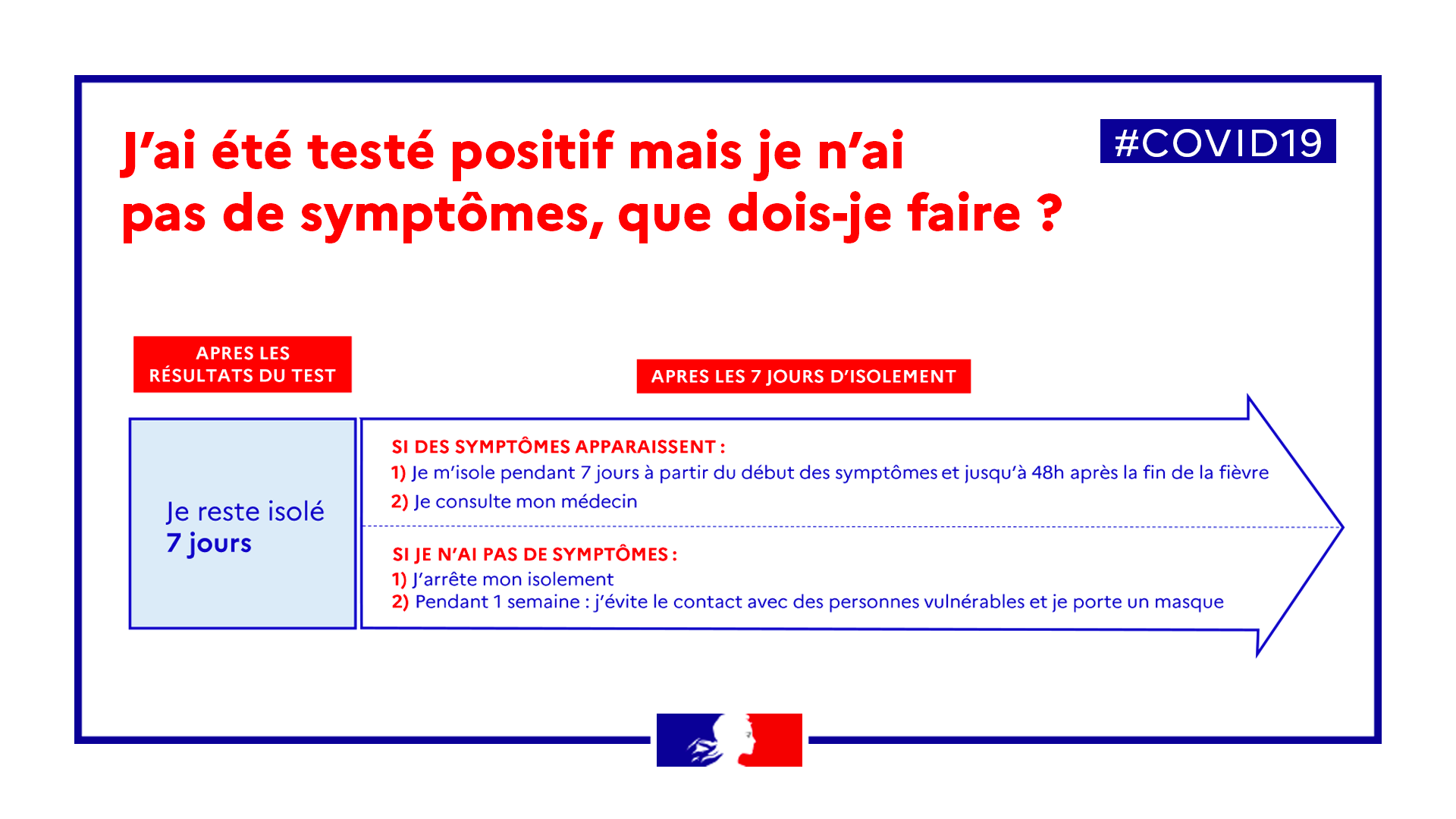 Comment obtenir resultat test covid