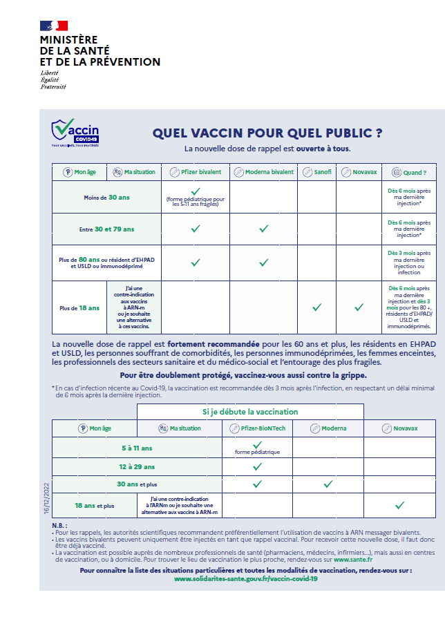 infographie vaccin pour quel public