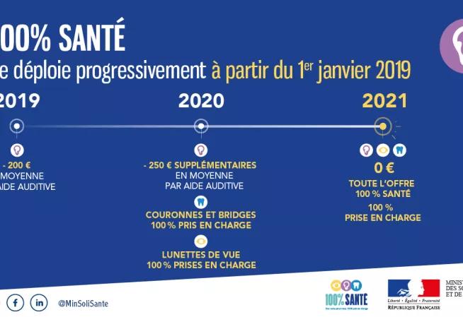 100% santé